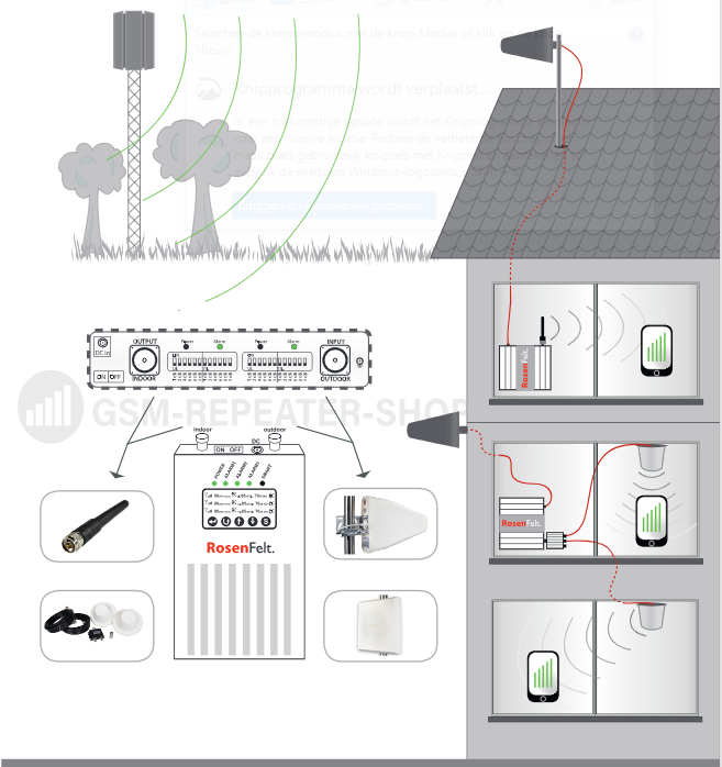 GSM 3G 4G Repeater 2Etagen