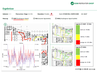 Site Survey GSM Repeater